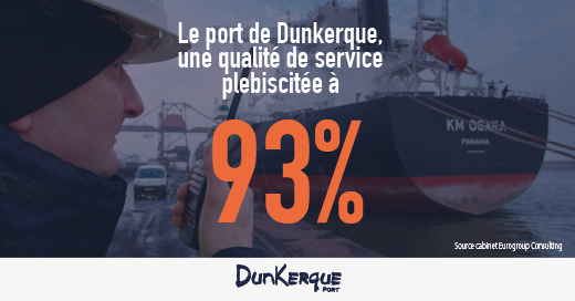 DUNKERQUE-PORT PLÉBISCITÉ PAR LES CLIENTS CHARGEURS FRANÇAIS POUR LA QUALITÉ DE SES PRESTATIONS